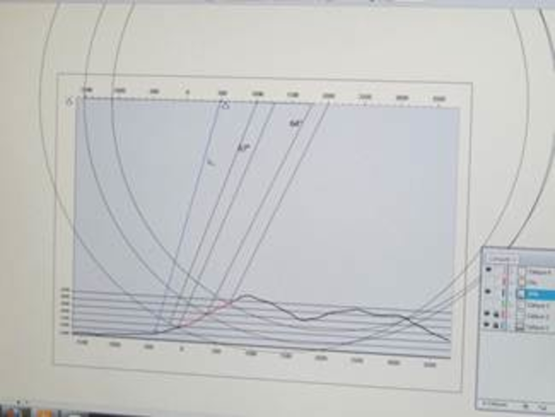 Calcul de l’angle optimal du câble de drague pour un trait de drague matérialisé par la zone rouge au flanc du mont sous-marin.